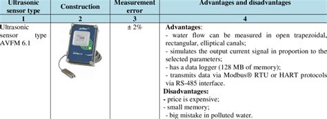 Description Of The Different Types Of Ultrasonic Sensors Download Scientific Diagram