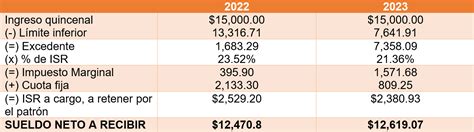 Como Calcular El Isr Quincenal Printable Templates Free