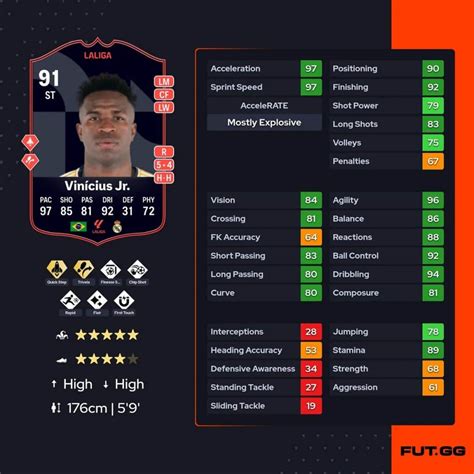 EA FC 24 SBC Vinicius Junior POTM LaLiga March Cheapest Solutions