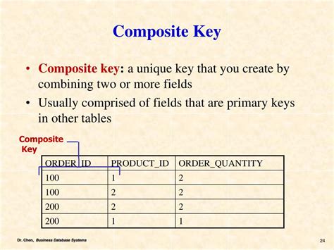 chapter  overview   concepts powerpoint