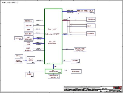 Schematic Boardview Lenovo Ideapad L3 15itl6