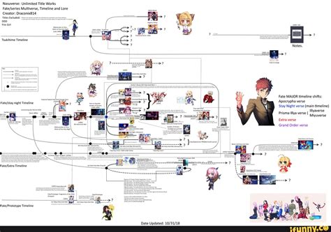 Nasuverse Unlimited Title Works Multiverse Timeline And Lore Creator