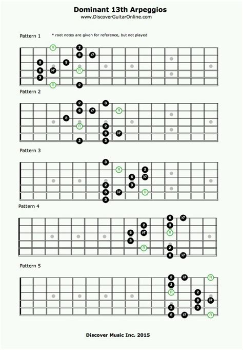 Arpeggio chart : r/guitarlessons