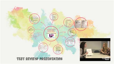 Test Review Functional Linguistic Communication Inventory By Felicity