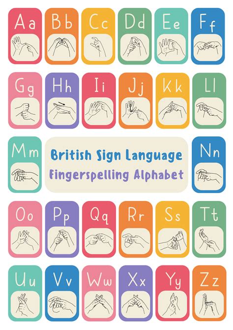 BRITISH SIGN LANGUAGE