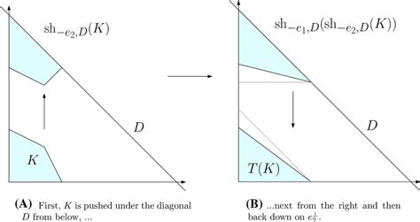 illustration   shaking process   scientific diagram