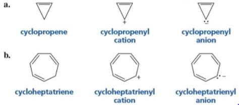 Answered A Cyclopropenyl Anion Cyclopropene Bartleby