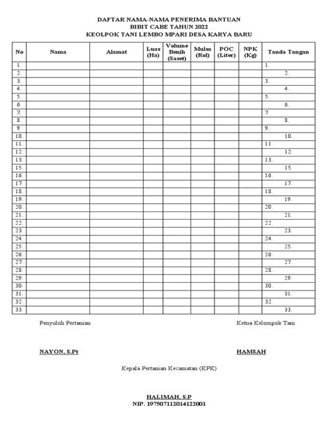 Daftar Nama Penerima Bantuan Bibit Cabe Pdf