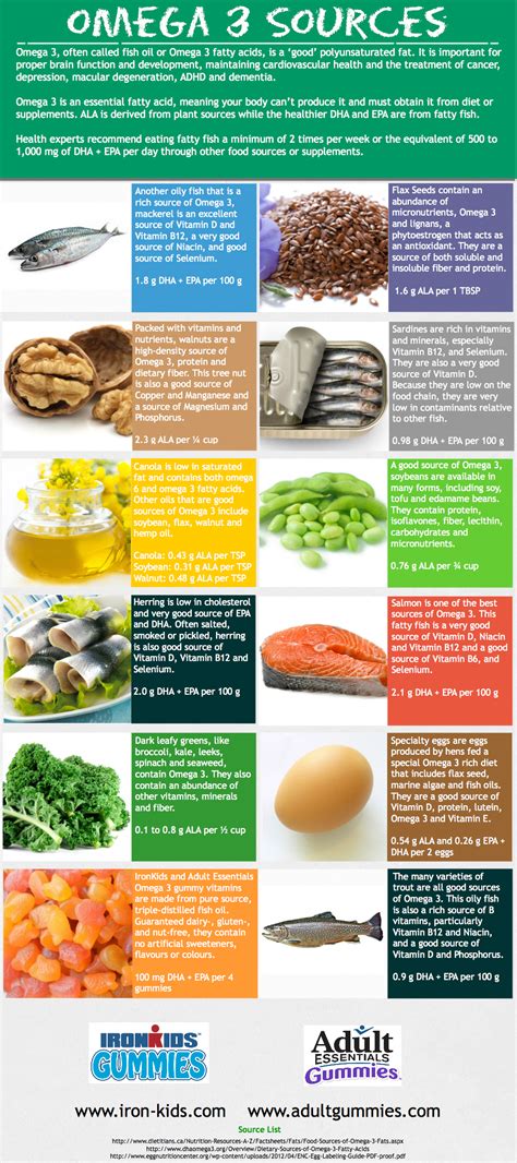 Omega 3 Sources Chart