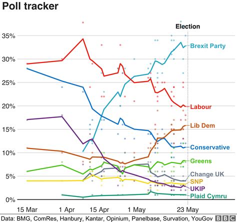 Latest Uk Opinion Polls 2024 Wikipedia Kara Ronnica