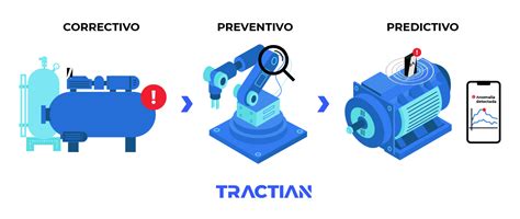 agrio Sala circulación que es mantenimiento preventivo Mierda maletero