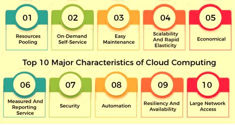 Features of Cloud Computing - javatpoint