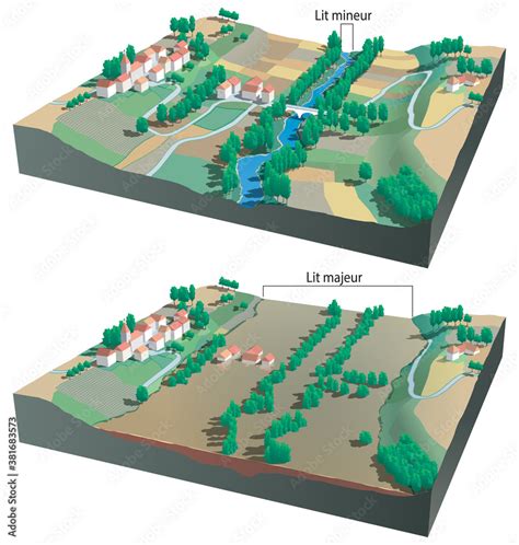Inondations Lit mineur et lit majeur d une rivière calque texte