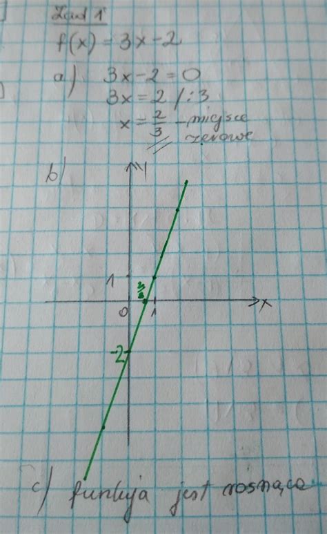 Część pisemna 1 Dana jest funkcja liniowa f x 3x 2 a Znajdź jej