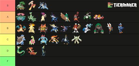 Ultimate Starter Pokémon All Forms Included Tier List Community Rankings Tiermaker