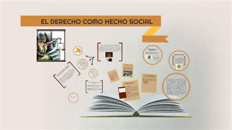 EL DERECHO COMO HECHO SOCIAL By Jonathan Juarez On Prezi