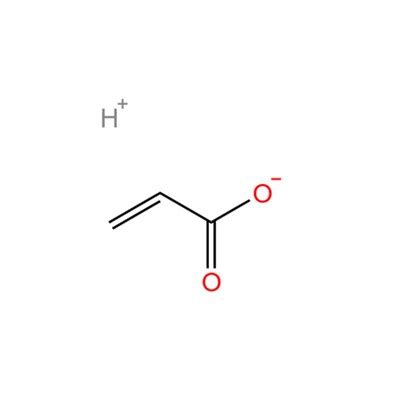 Classification of acids - Knowledge