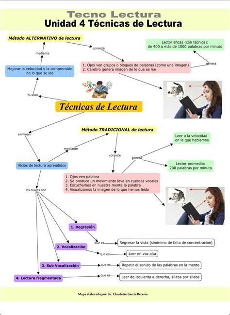 TECNO LECTURA Liceo de Nuevo León U4 Mapa Conceptual Técnicas de Lectura