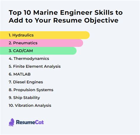 Top 18 Marine Engineer Resume Objective Examples | ResumeCat