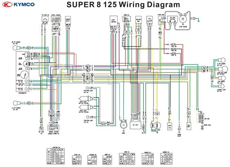 8 Pin Cdi Wiring Diagram Autocardesign