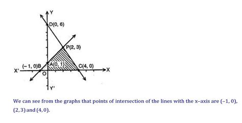 Ch 3 Pair Of Linear Equations In Two Variables Page Wise Ncert Solution 3 2