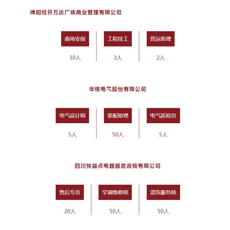 2023年2月18日绵阳线下招聘会，近200家企业齐聚，活动地址：王府井商业购物中心 就业网