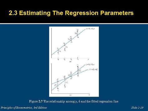 The Simple Linear Regression Model Specification And Estimation