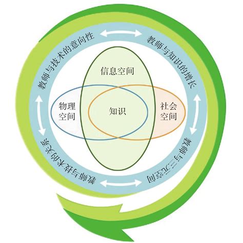 教师能力结构再造：教育数字化转型的关键支撑