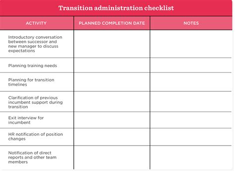 Workforce Planning Templates Simplify Your Planning Process