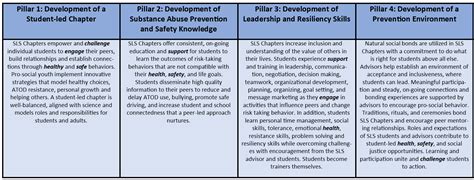 How Can We Develop Leadership Qualities In College Oratory Club