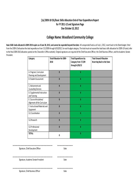 Fillable Online Wcc Yccd College Name Woodland Community College Fax