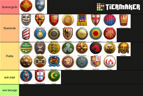 Age Of Empires 2 Definitive Edition Civilizations Tier List