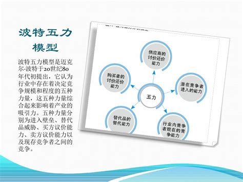 波特五力模型分析特斯拉文档之家