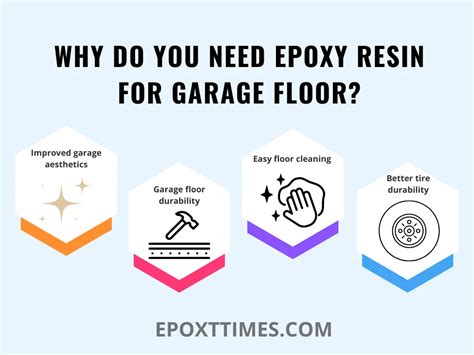 Best Epoxy Resin for Garage Floor