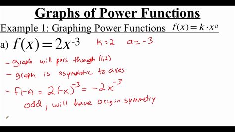 2 2 3 Graphs Of Power Functions Youtube