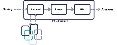 Deploying Rag To Production Haystack