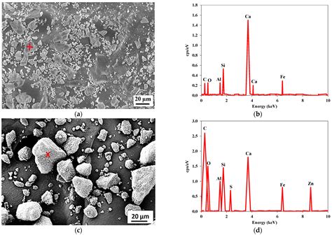 Materials Free Full Text Recycled Untreated Rubber Waste For