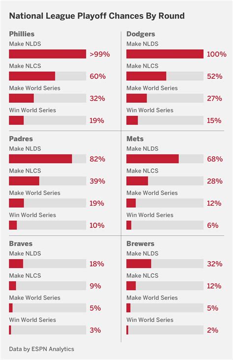 2024 MLB playoff picture: Who clinched, plus scenarios, schedule - ESPN