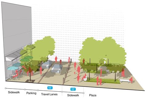 Union Square Neighborhood Plan – Utile Architecture & Planning