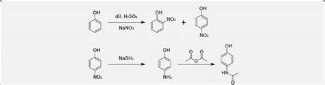 Scheme of synthesis of Paracetamol. | Download Scientific Diagram