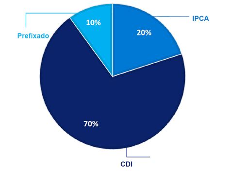 Como Diversificar Investimentos Estratégias E Dicas Práticas