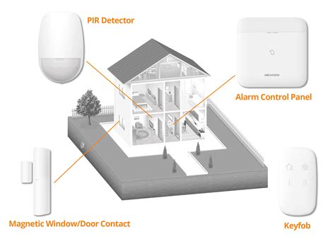 Hikvision DS PWA64 Kit WE 64 Zone AX PRO Wireless Alarm Starter Kit