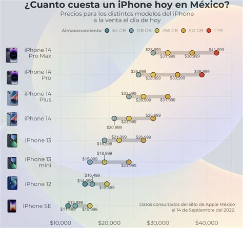 Iphone Presentaci N Caracter Sticas Y Datos Juve Blog