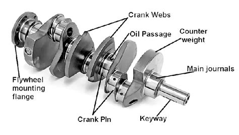 7 Quality Parts of Marine Engine Crankshaft - Noah Marine Services