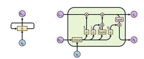 动态图解释 Rnn、lstm和gru Crnn动态图 Csdn博客