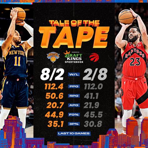 NEW YORK KNICKS on Twitter: "Looking at the numbers before our matchup ...