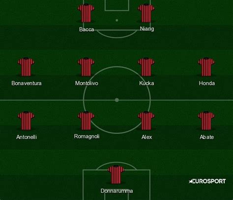 Le Formazioni Ufficiali Di Milan Inter Serie A Calcio