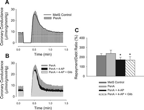 Effect of K ϩ channel inhibition on Download Scientific Diagram