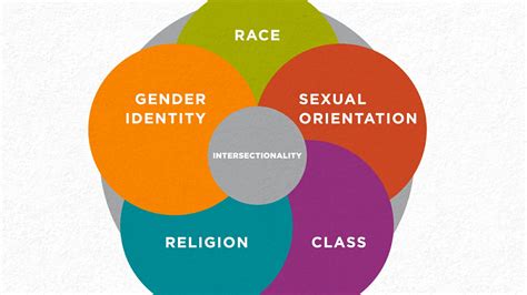 Identifying Understanding And Combating Complex Inequality Unm Newsroom