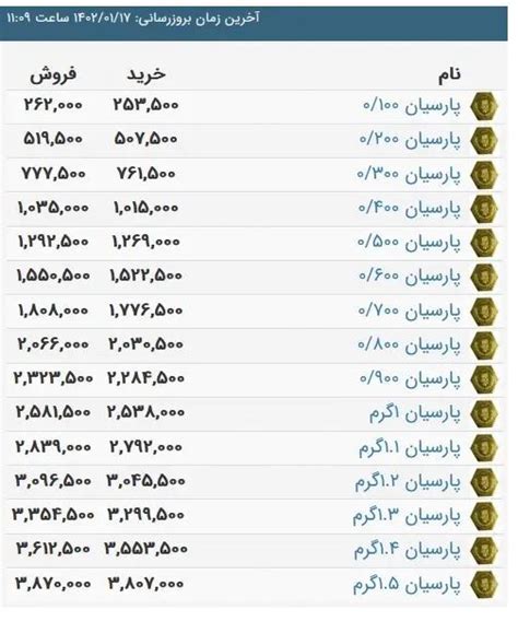 قیمت طلا، قیمت سکه امامی و پارسیان در بازار امروز پنجشنبه ۱۷ فروردین